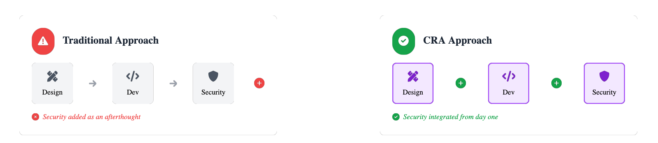 secure by design